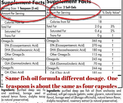 fish oil drug classification